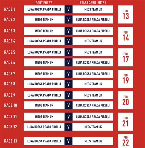 calendario finali prada cup|prada cup final 2021.